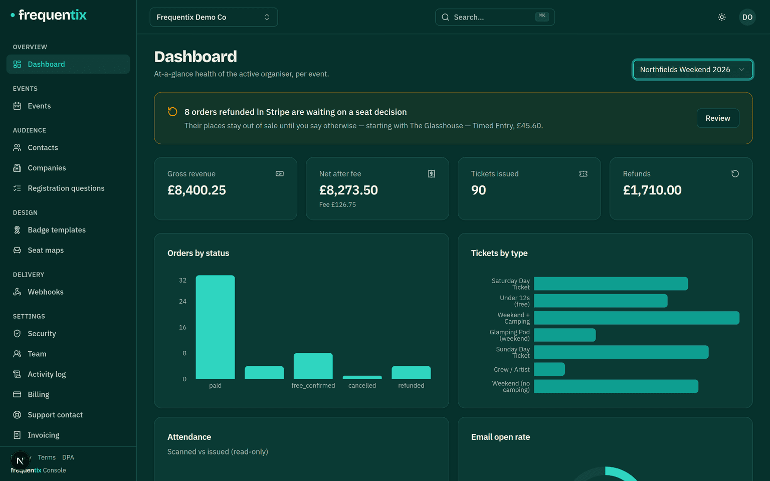 The console dashboard for a festival: revenue, net-after-fee, tickets-issued and refunds tiles above orders-by-status and tickets-by-type charts.